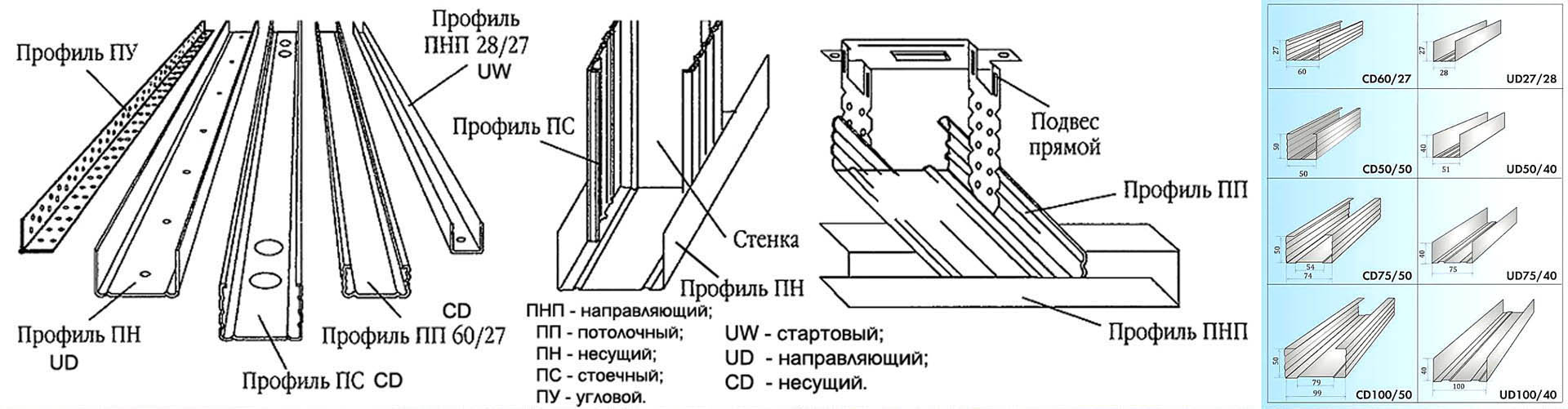 Удлинитель профилей 60х27