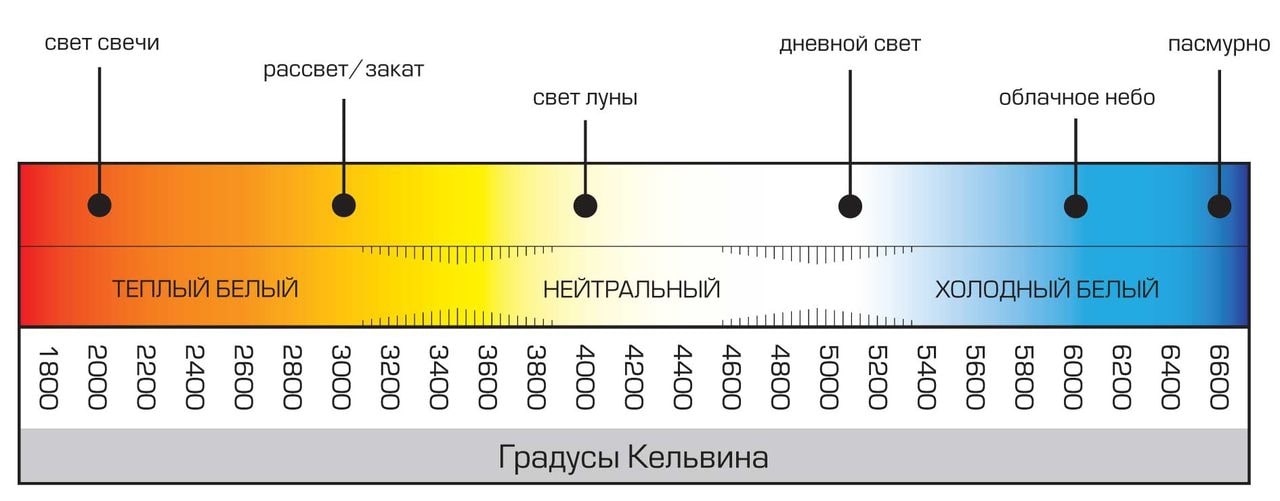 Лампа светодиодная 42LEDT8-10W-230-4000K-G13-NR