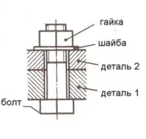 Болт Tech-Krep М6х70 мм DIN933 с шестигранной головкой оцинкованный + гайка + шайба, 4 шт