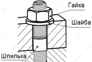 Штанга Tech-Krep М10х2000мм DIN 975 оцинкованная, с резьбой, 1 шт