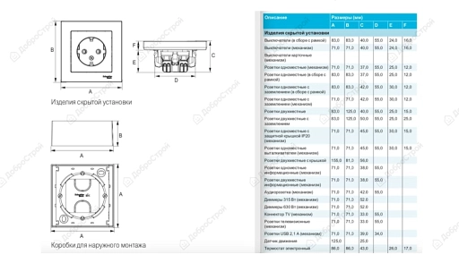 Розетка ATLASDESIGN без заземления, 16А, механизм, карбон