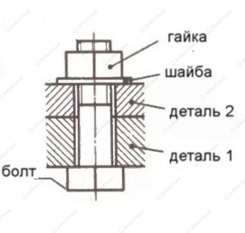 Болт Tech-Krep М10х60 мм DIN933 с шестигранной головкой оцинкованный + гайка + шайба, 2 шт