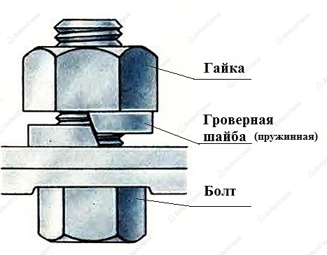 Шайба Tech-Krep dIN127b пружинная М10, ZN, 12 шт