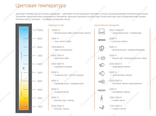 Светодиодная лампа WOLTA 25S45GL10E27 "Шар" G45 10Вт 825лм 4000К Е27 1/50